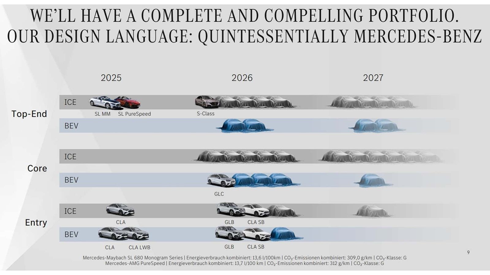 Η Mercedes αποκαλύπτει 16 νέα μοντέλα το 2026